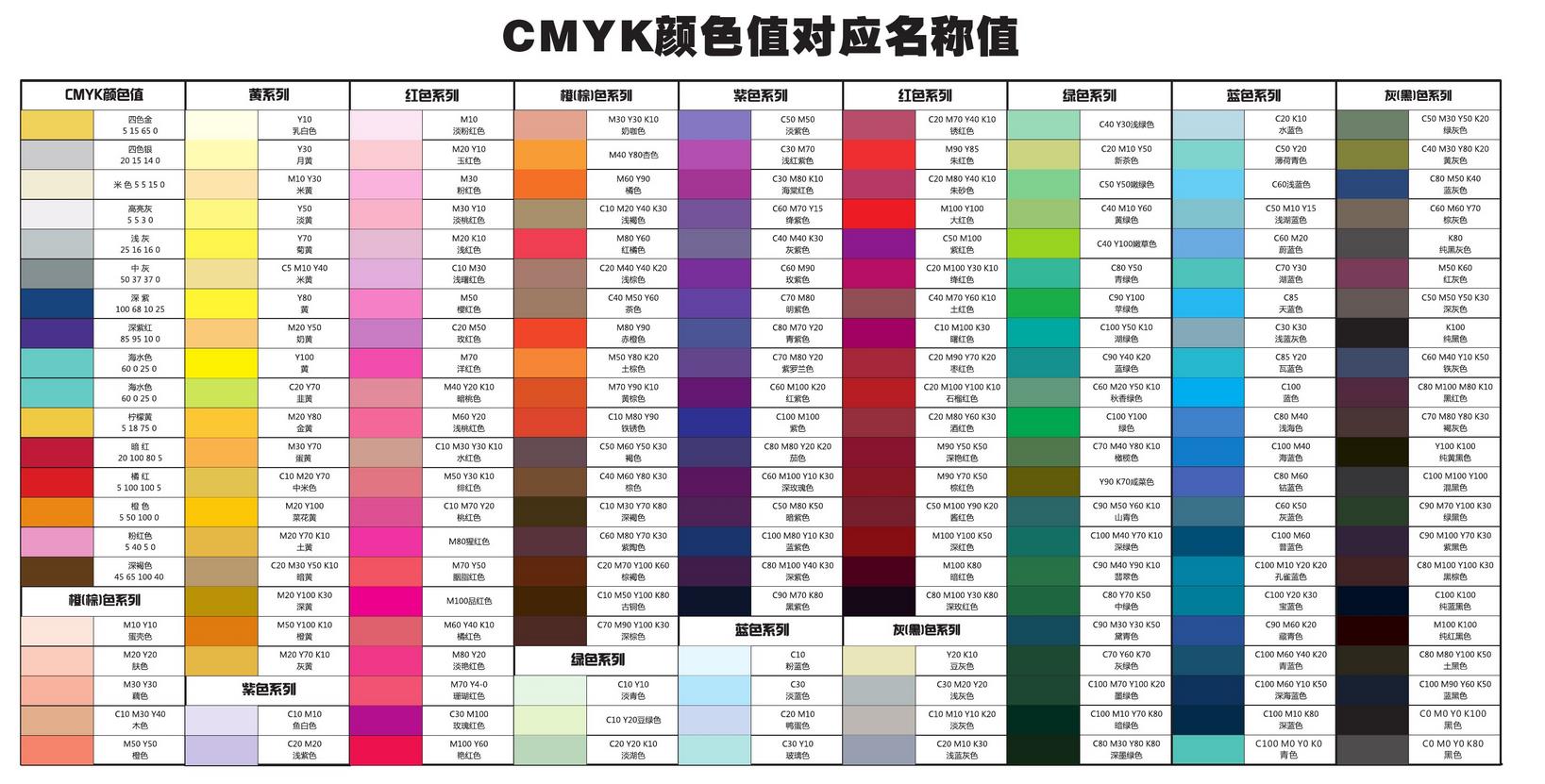 cmyk顏色表大全